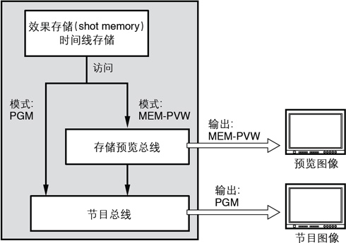 通过直观用户界面实现多种切换功能和高质量图像