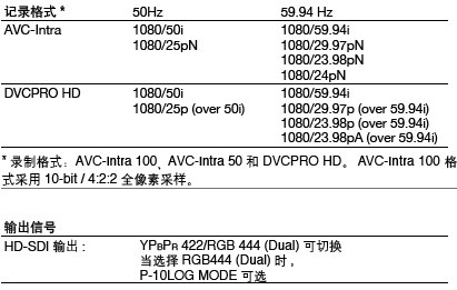 用于电影制作的高端1080 高清画质