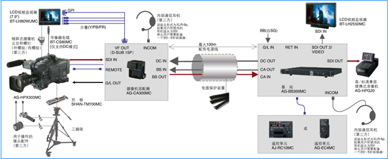 系统示例