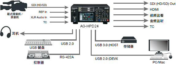 小型轻型2U 半标准机架尺寸