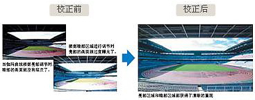 14-bit A/D 转换和 38-bit 数字信号处理电路(DSP),从暗部到亮部都实现了清晰、锐利的图像。