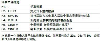 采用敏捷摄像协助功能实现快速响应