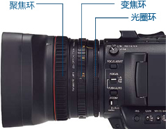 22倍Panasonic镜头——图像表现的新高度