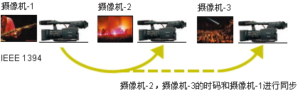 出色的操作性,多种辅助功能,广播级应用系统功能