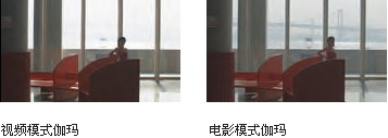 宽视角,高品质图像质量,以及由新设计的光学系统及高性能数字信号处理器所带来的高灵敏度