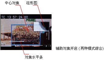 出色的操作性,多种辅助功能,广播级应用系统功能
