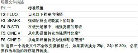 多种辅助功能支持舒适的图像拍摄