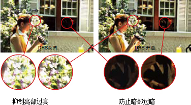 用于高端图像制作的高质量图像处理和图像效果设置