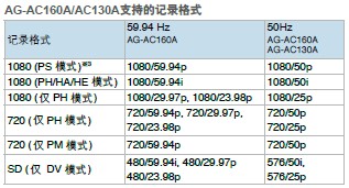 DV和AVCHD PH模式之间切换,实现卓越图像和声音质量