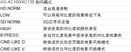 用于高端图像制作的高质量图像处理和图像效果设置