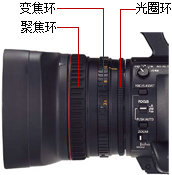 采用22倍变焦镜头和220万像素U.L.T.图像传感器实现广播级性能