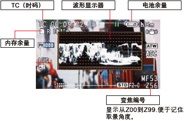 多种辅助功能,便于在狭小的空间内进行高清拍摄
