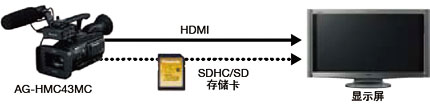 AVCHD格式实现顺畅制作和轻松的网络发布,无磁带设计方式降低总成本
