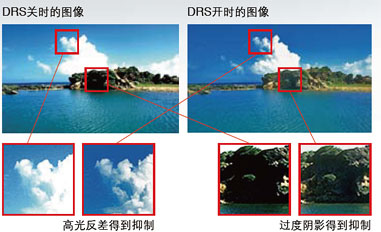 随机附带图像改善技术的小型便携式摄像机,可进行全高清采样和专业调节功能的3MOS系统