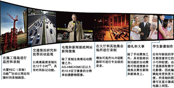 小巧/轻便/易于使用,以及卓越的画质