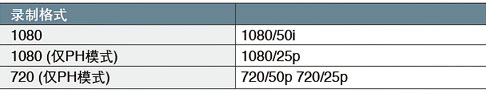 AVCHD格式录制:优良画质、高效和可靠性以及用于最高比特率的独特PH模式