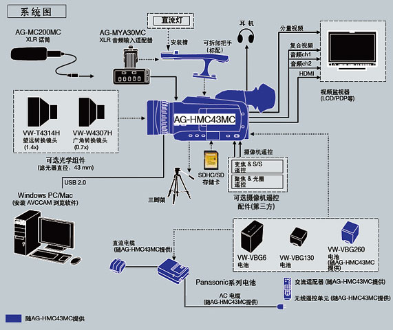 适合各种场合的理想选择,适于专业用途的增强界面