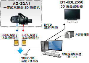 3D素材可使用非线性编辑软件进行后期处理