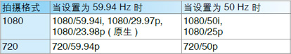 AG-3DA1可录制全高清3D图像，配备多种专业接口