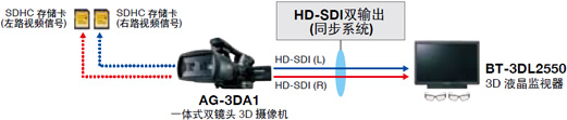 支持3D采集系统