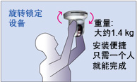 快速安装, 简单的连接、IP控制和旋转锁定装置