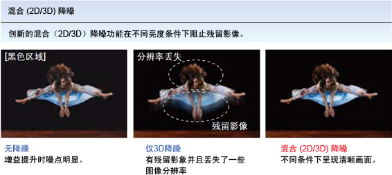 创新功能传送实时高清视频画面