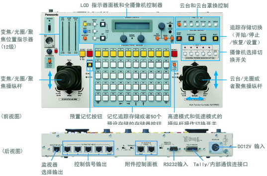具有全摄像机控制功能的高性能多功能控制器