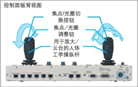 操纵杆控制—摄像机和云台移动时灵活的速度控制