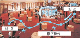 追踪存储器—云台移动和摄像机状态的记录/回放