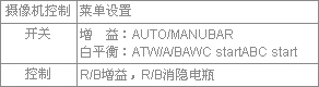 摄像机控制—摄像机设置和图像质量完全可调整
