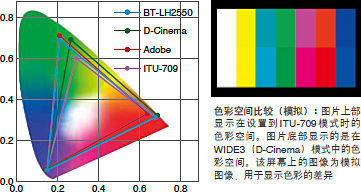 忠实的色彩再现，满足广播级需求