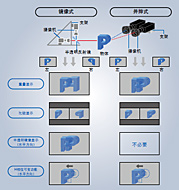 用于专业3D视频制作的特殊功能