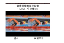静止画面显示