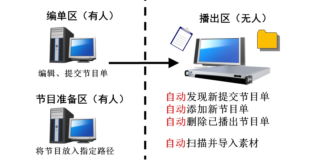 ichannel1