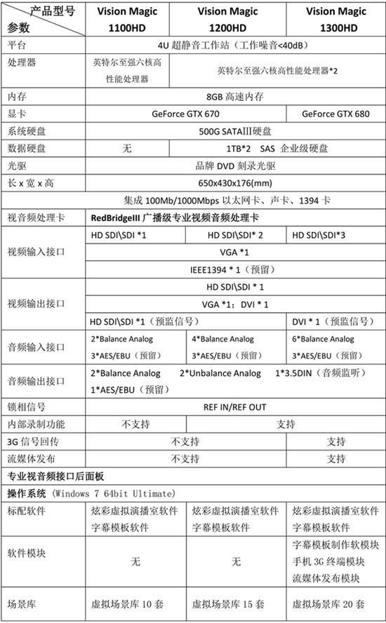 specs_VisionMagic1.jpg